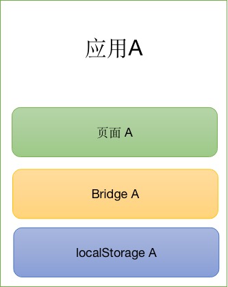app1