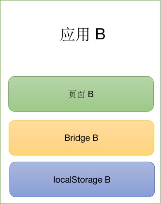 app2